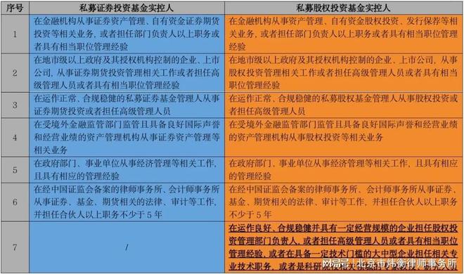 《私募投資基金登記備案辦法》下管理人登記核心要點(diǎn)深度解讀